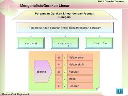 Bab 2 Daya Dan Gerakan 2 1 Gerakan Linear Ppt Download