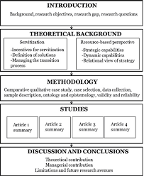 Identification of research gap enables the researcher to ascertain the research problem and scope of the study which in turn is the key to success in a research project. Phd Dissertation Help Zenawi Phd Dissertation Help Zenawi