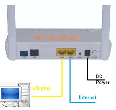 How To Use Fiber Ont As Access Point