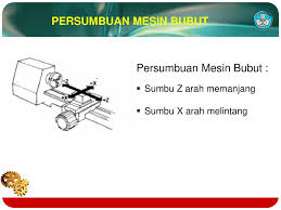 We did not find results for: Memprogram Mesin Nc Cnc Dasar Ppt Download