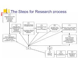 Please fill this form, we will try to. Chp5 Research Methods For Business By Authors Uma Sekaran And Roge