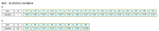 Piping Material Specification For Steel Pipes The Piping