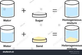 Heterogeneous Mixture - Ppt Video Online Download