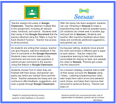 Pin By Julie Jacobs On Seesaw Rubrics Essay Handouts