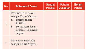 Maybe you would like to learn more about one of these? Pkn Kls 7 Revisi 2017