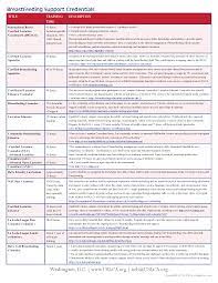 Lactation Education Resources - What Is Certification?