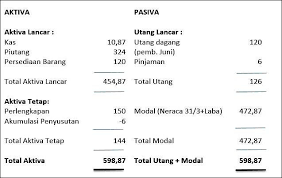 Kebijakan Anggaran Pengertian Proses Dan Contoh Neraca Penganggaran Bijak
