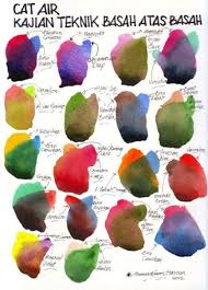 Maybe you would like to learn more about one of these? Kelab Seni Cikgu Huzaire Facebook