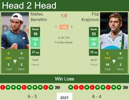 Matteo berrettini men's singles overview. H7r02b7dfvtavm