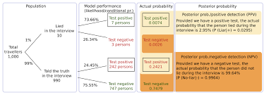 The tester might also explain the conditions of the test and. Https Arxiv Org Pdf 1911 09156
