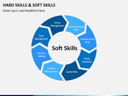 Hard Skills And Soft Skills