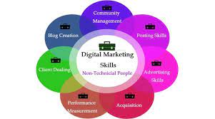 actionable digital marketing skills for non technical people blogili example of report writing pdf
