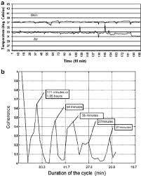 An hour is a unit of time equal to 60 minutes, or 3,600 seconds. Full Term Infant Gestational Age 40 Weeks Birth Weight 4 220 Kg 12 Download Scientific Diagram