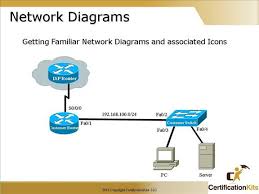 See more ideas about cisco networking, cisco networking technology, networking. Cisco Ccna Exploring Networking Certificationkits Com