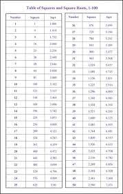 Can the square root of 123 be simplified? Square Root 123hellooworl Coffee Table Marble Top Design Vista Center Table Betterhomeindia Designer Center Coffee Table Ahmedabad Marble Top Center Table Ahmedabad Glass Top With Marble Imitation Base Search And View