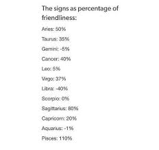 Most food contains stuff it did not 50 years ago. I M So Nice Tho Tf Zodiac Signs Gemini Zodiac Signs Zodiac Signs Funny