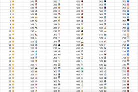 So that being said, if you are interested in knowing the meaning of all emojis, this ultimate list of 100+ emojis meanings article for you. 843 Whatsapp Emoticons Meanings Emoji List Appamatix All About Apps
