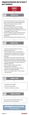 Fase 1 del plan de reactivación económica. Reinicio De Actividades Peru Las Cuatro Fases Que Se Planean Para El Retorno De Actividades Economicas Economia Gestion