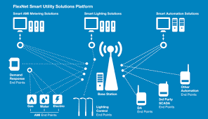 What you can do with the anglian water app: Xylem Brand Sensus Wins Anglian Water Award Impeller Net The Online Pump Magazine