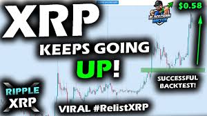 A judge's statements in the sec lawsuit against ripple are stirring up a lot of hype. Marching Upward The Ripple Xrp Price Chart Hits Retrace Level As Bitcoin And Altcoin Market Pause Youtube