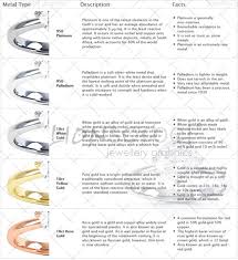 Diamond And Metal Education Charts Jewellery Watch