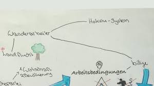 We did not find results for: Kompetenzen Beurteilen Mit Video Prasentationen Digital Unterrichten