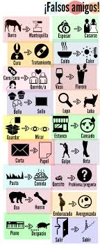 Infografia De Falsos Amigos Para Alumnos Italianos De Espanol Falsi Amici False Friends Italian Spanis Aprender Espanhol Ensino De Espanhol Aprender Italiano
