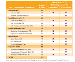 Image result for Battelle Developmental Inventory