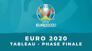 Euro 2020 Phase Finale Le Tableau Complet