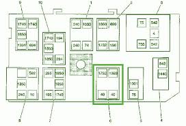 The video above shows how to replace blown fuses in the interior fuse box of your 2001 gmc jimmy in addition to the fuse panel diagram location. Fuse Panel Diagram For 1997 Gmc Jimmy Wiring Diagram Drop Usage A Drop Usage A Agriturismoduemadonne It