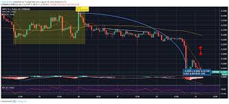 price analysis ripple xrp stellar xlm binance coin