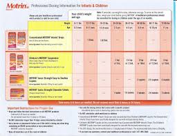 Motrin Ibuprofen Dosing2 Motrin Dosage Chart Charts For