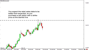 Market Analysis For Binary Options Babypips Com