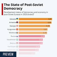 This is actually the liberal democracy index. Chart The State Of Democracy Statista