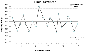 six sigma tool control chart theblogspotblog