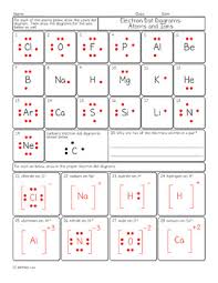 Free Electron Dot Diagram Chemistry Homework Worksheet