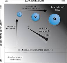 (6) having completed the form, the plaintiff must file the form in 4 copies in the registry of the second class magistrates' court. Frontiers Embracing Complexity And Complexity Awareness In Marine Megafauna Conservation And Research Marine Science