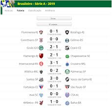 Baixe o app nsc total. Blog Celso Branicio Classificacao E Resultados Do Campeonato Brasileiro De Futebol Serie A 2019 Apos A Quarta Rodada Futebol Interior