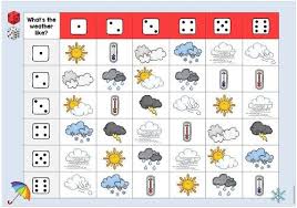 Ideenreise Blog Materialupdate Weather Englisch Grundschule Englischunterricht Grundschule Grundschule
