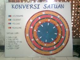 Keliling dan luas bangun datar sederhana, yatiu jajar genjang serta segitiga. Alat Peraga Pembelajaran Matematika Ristanto S Pd