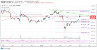 Download our official wallet app and start using bitcoin today. Bitcoin Arfolyam Elemzes 19 Het