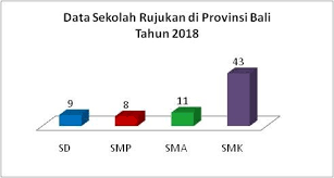 Sebagai pelajar sekolah pasti tak lepas namanya dengan tugas dari guru, terlebih contoh biodata anak sd. Perluasan Dan Percepatan Peningkatan Layanan Pendidikan Yang Bermutu Melalui Pengembangan Sekolah Rujukan Lpmp Bali