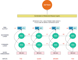 Beyond Word Embedding Key Ideas In Document Embedding Kdnuggets In 1998, in an area contiguous with the reserve, the development reserve was created.