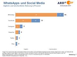 İçerikleri yöneten ve paylaşan kişilerin gerçekleştirdiği işlemleri gör. Luca Hammer On Twitter Ebay Kleinanzeigen Has 29m Monthly Unique Users Facebook 30m Twitter 2m Https T Co 2qazmjc0ek