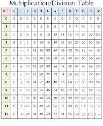 Blank Multiplication Table Online Charts Collection