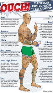 But, with special care, this could be a very good choice. Ouch The 10 Most Painful Places To Get A Tattoo Infographic Facts