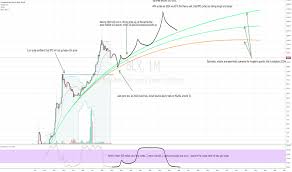 Stochastic Rsi Bitcoin How Much Was 1 Bitcoin Worth In 2008