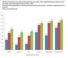Ielts Academic Writing Task 1 Sample Ielts Academic Writing Task 1 Graphs The Writing Tasks Academic Writing Ielts
