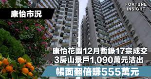 Kornhill and kornhill gardens are apartment buildings on the northern slope of mount parker, in quarry bay, hong kong island, hong kong. åº·æ€¡å¸‚æ³ åº·æ€¡èŠ±åœ'12æœˆæš«éŒ„17å®—æˆäº¤3æˆ¿å¥—å±±æ™¯æˆ¶1 090è¬å…ƒæ²½å‡º Fortune Insight
