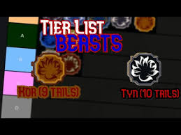 Heyo extra here and i hope that you enjoyed this video and have a good day. New Tier List For All Tailed Spirits In Shindo Life Shindo Life Tier List Youtube